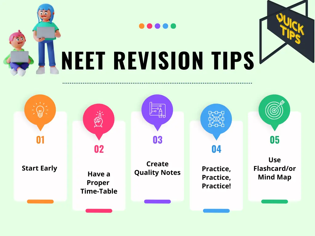 How To Make Revision Notes For NEET