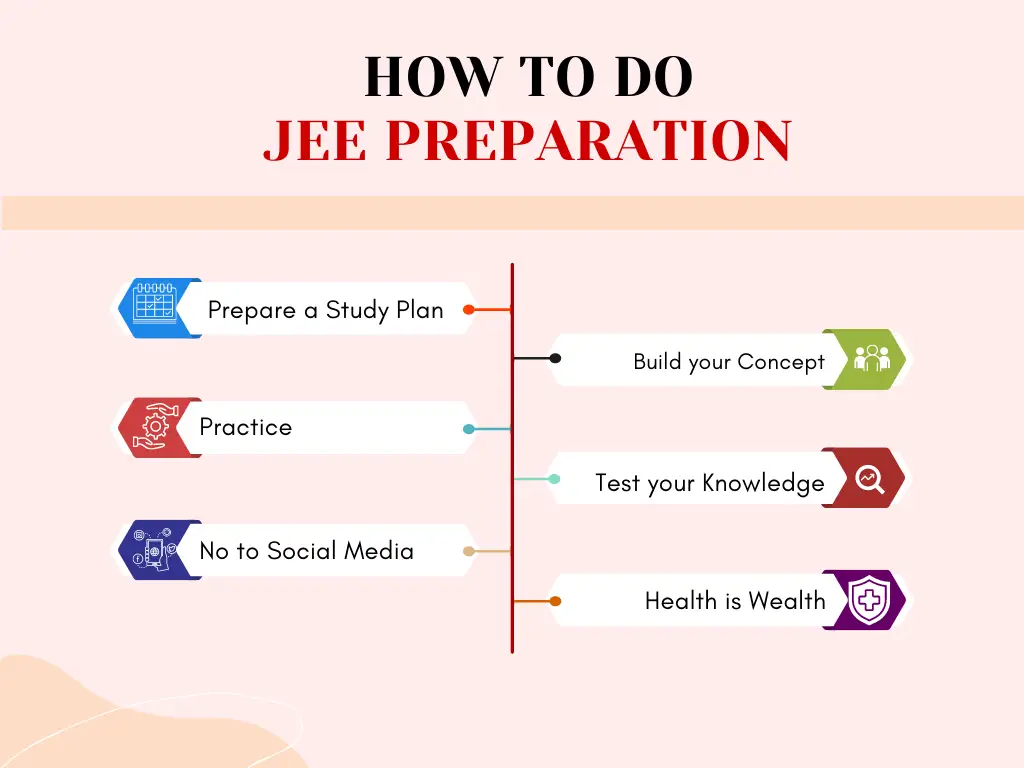 How to Prepare for JEE in Advanced