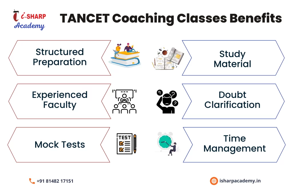 TANCET Coaching Centre in Coimbatore | I-Sharp Academy