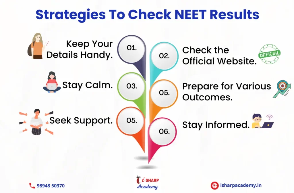 How to Check NEET Results | Best 6 Step-by-Step Guides